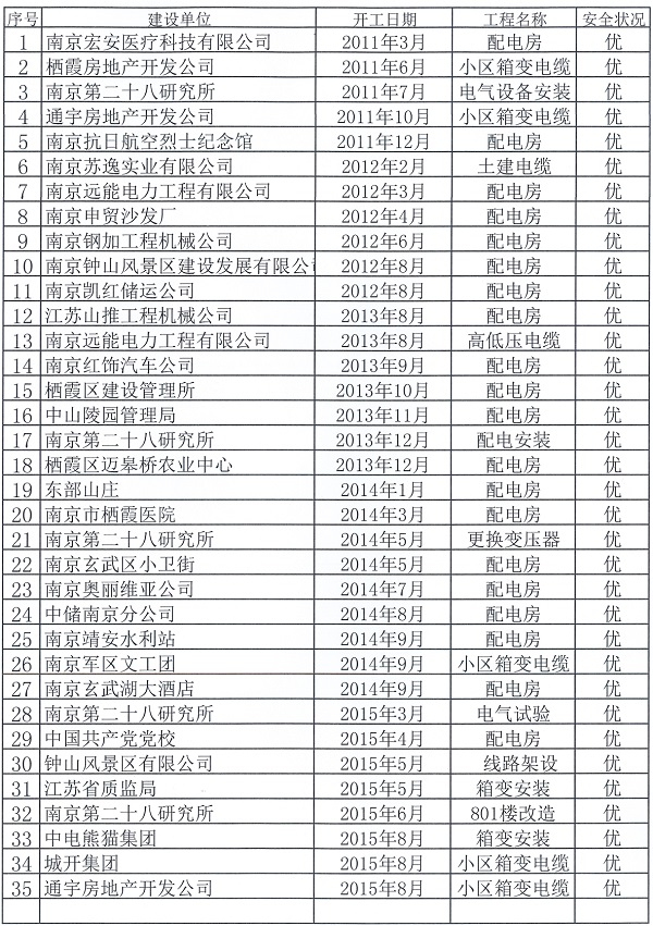 2011~2015业绩